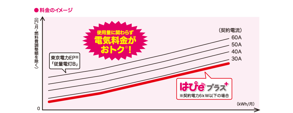 料金のイメージ