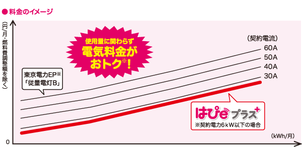 料金のイメージ