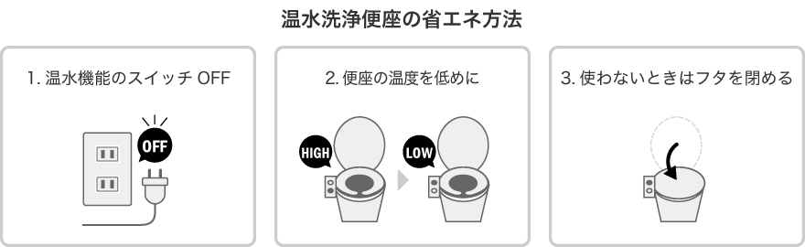 温水洗浄便座の省エネ方法｜電気｜関西電力 個人のお客さま