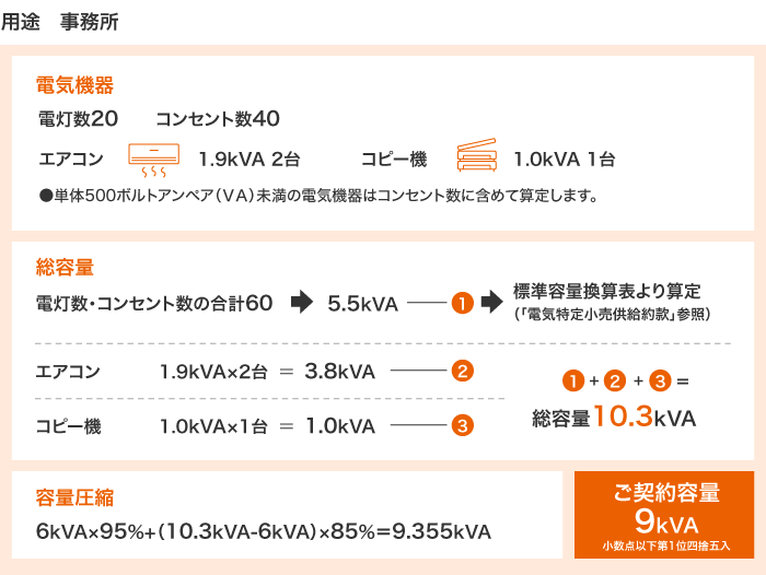 なっトクでんきBiz（なっトクパック）｜関西電力 個人のお客さま