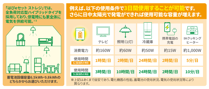 はぴｅセットストレジ採用タイプ