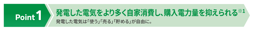 発電した電気をより多く自家消費し、購入電力量を抑えられる※1 発電した電気は「使う」「売る」「貯める」が自由に。