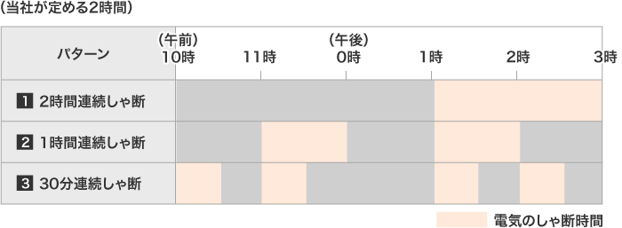 当社が定める2時間