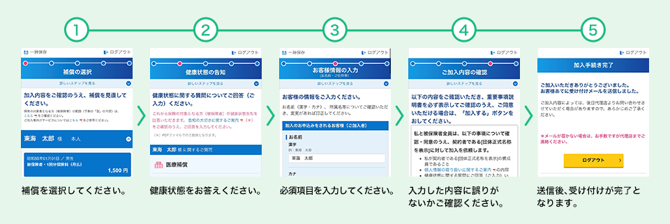 お申込み手続き