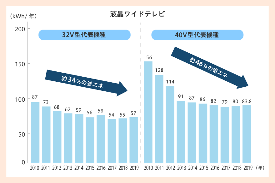 液晶ワイドテレビ