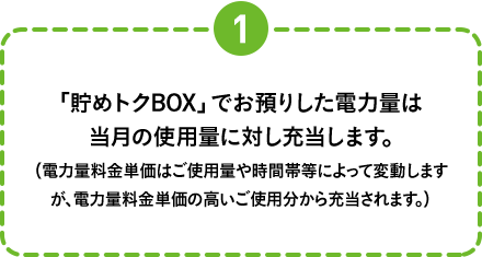 １ 「貯めトクBOX」でお預りした電力量は当月の使用量に対し充当します。（電力量料金単価はご使用量や時間帯等によって変動しますが、電力量料金単価の高いご使用分から充当されます。）