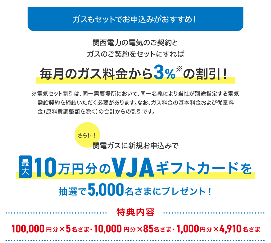 関電ガス「なっトクプラン※」に新規でお申込みいただくと最大10万円分のVJAギフトカードを抽選で5,000名さまにプレゼント！