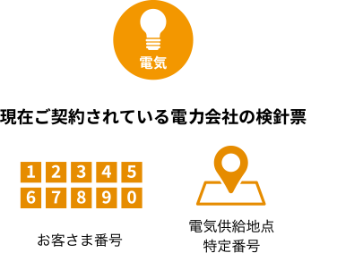 電気、電気も切替える場合はこちらも！現在ご契約されている電力会社の検針票、お客さま番号、電気供給地点特定番号