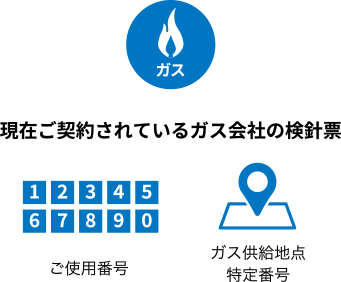 ガス、現在ご契約されているガス会社の検針票、ご使用番号、ガス供給地点特定番号