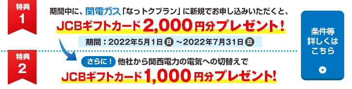 期間中に、関電ガス「なっトクプラン」に新規でお申し込みいただくと、JCBギフトカード2,000円分プレゼント！期間：2022年5月1日(日曜日)～2022年7月31日(日曜日)【さらに、他社から関西電力の電気への切替えで】JCBギフトカード1,000円分プレゼント！条件等詳しくはこちら