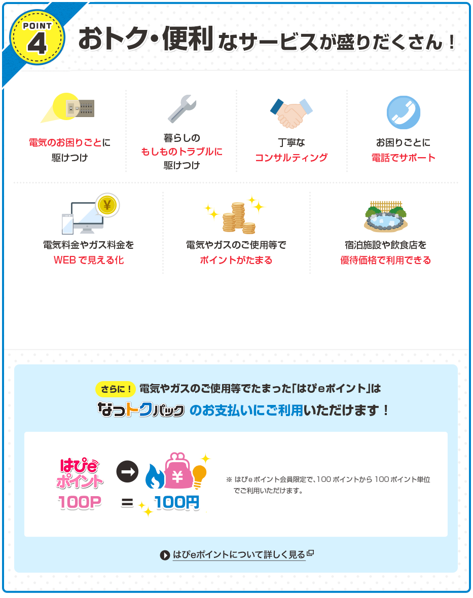 POINT4 おトク・便利なサービスが盛りだくさん！電気のお困りごとに駆けつけ・暮らしのもしものトラブルに駆けつけ・丁寧なコンサルティング・お困りごとに電話でサポート・電気料金やガス料金をWEBで見える化・電気やガスのご使用等でポイントがたまる・宿泊施設や飲食店を優待価格で利用できる/さらに！さらに！電気やガスのご使用等でたまった「はぴeポイント」は、なっとくパックのお支払いにご利用いただけます！※ はぴeポイント会員限定で、100ポイントから100ポイント単位でご利用いただけます。