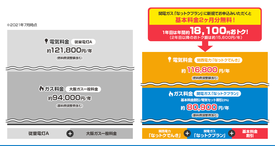 インターネットでの電気 ガス引越受付 関西電力 個人のお客さま