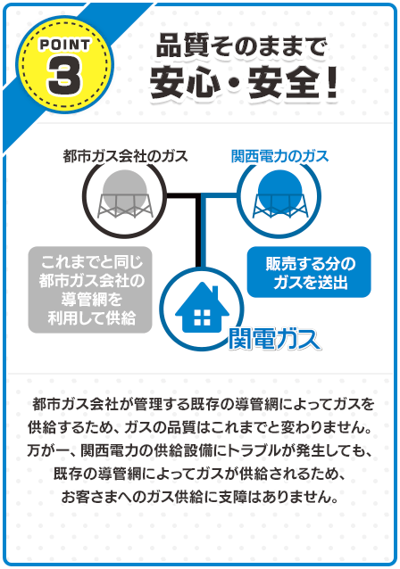 インターネットでの電気 ガス引越受付 関西電力 個人のお客さま