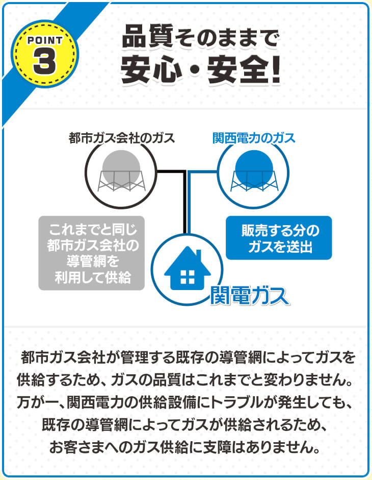 インターネットでの電気 ガス引越受付 関西電力 個人のお客さま