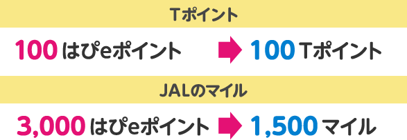 ｔポイント ｊａｌのマイルが提携先ポイントに新登場 関西電力