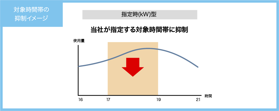 節電イメージ