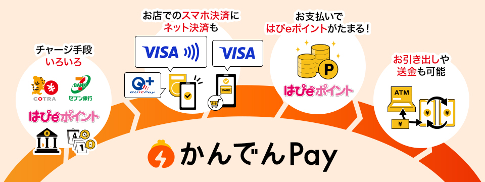 「かんでんPay」は、「はぴｅポイント」もつかえてたまる、便利なキャッシュレス決済サービスです。