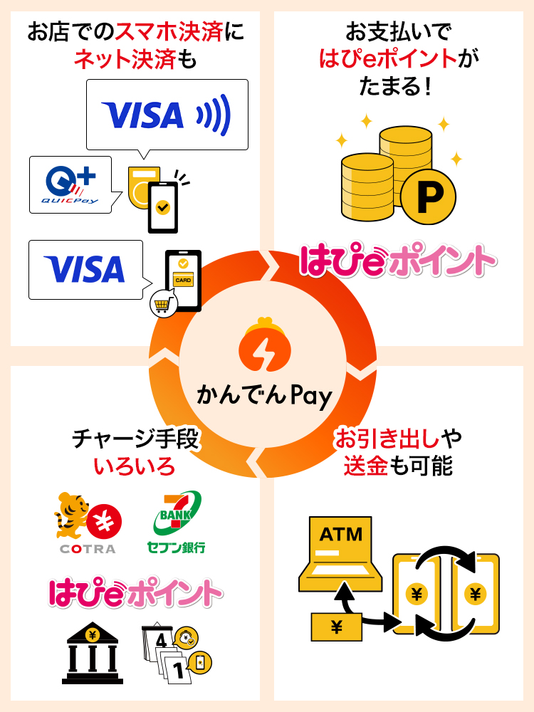 「かんでんPay」は、「はぴｅポイント」もつかえてたまる、便利なキャッシュレス決済サービスです。